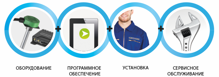 Готовое решение для мониторинга транспорта от "Омникомм Черноземье" Готовое решение для контроля транспорта в Воронеже